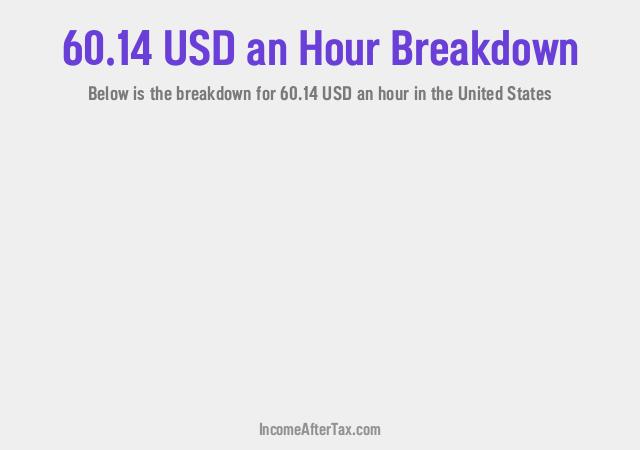 How much is $60.14 an Hour After Tax in the United States?