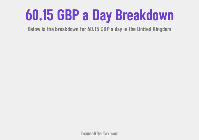 How much is £60.15 a Day After Tax in the United Kingdom?