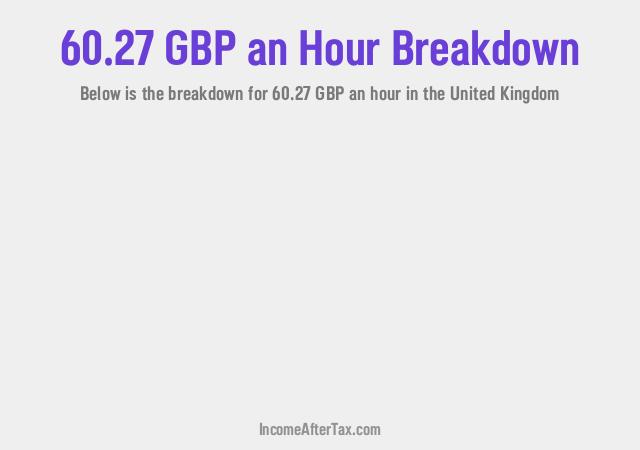 How much is £60.27 an Hour After Tax in the United Kingdom?