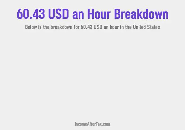 How much is $60.43 an Hour After Tax in the United States?
