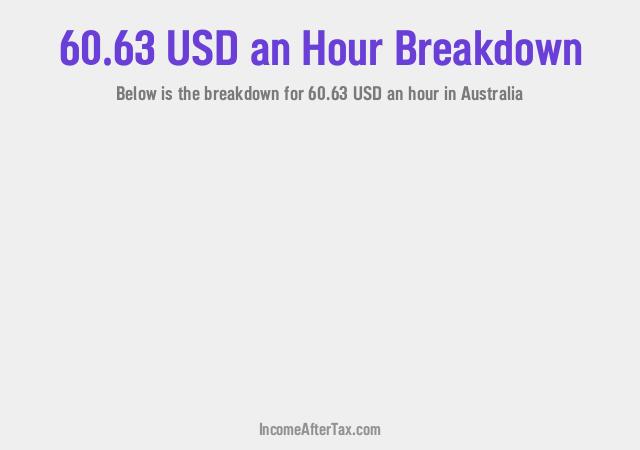 How much is $60.63 an Hour After Tax in Australia?