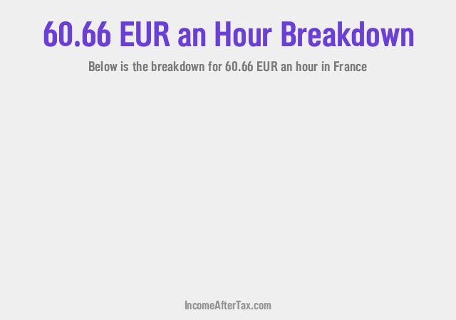 How much is €60.66 an Hour After Tax in France?