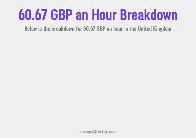 How much is £60.67 an Hour After Tax in the United Kingdom?