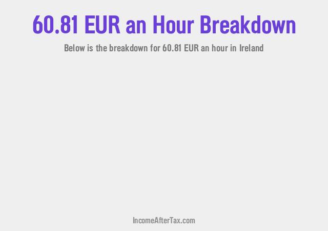 How much is €60.81 an Hour After Tax in Ireland?