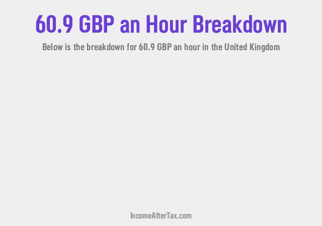 How much is £60.9 an Hour After Tax in the United Kingdom?