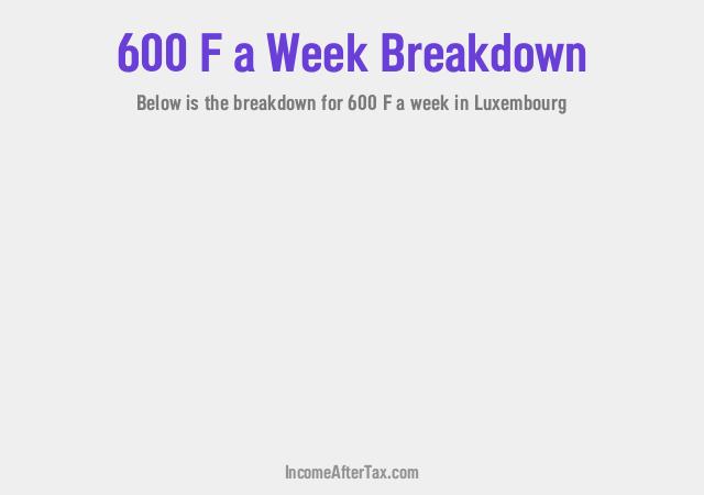 How much is F600 a Week After Tax in Luxembourg?