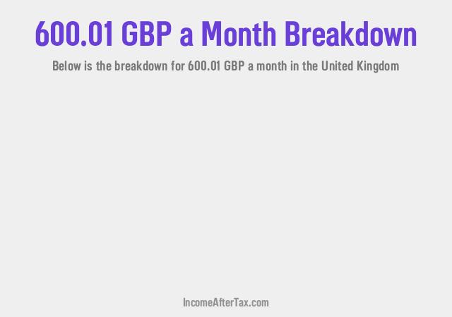 How much is £600.01 a Month After Tax in the United Kingdom?