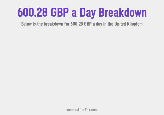 How much is £600.28 a Day After Tax in the United Kingdom?