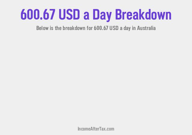 How much is $600.67 a Day After Tax in Australia?
