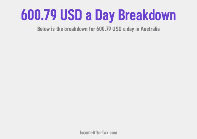 How much is $600.79 a Day After Tax in Australia?