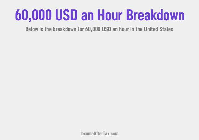 How much is $60,000 an Hour After Tax in the United States?