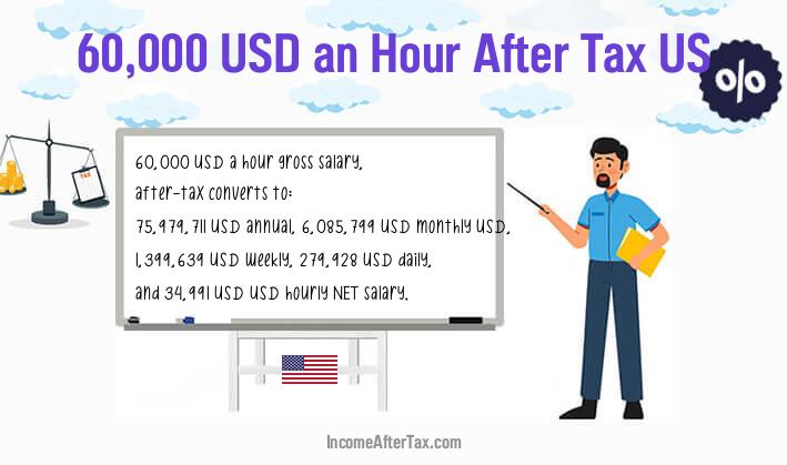 $60,000 an Hour After Tax US