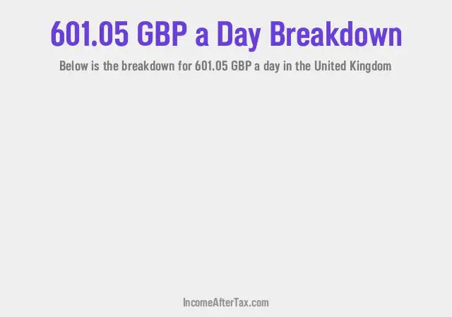 How much is £601.05 a Day After Tax in the United Kingdom?