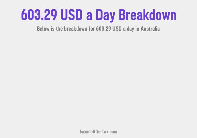 How much is $603.29 a Day After Tax in Australia?