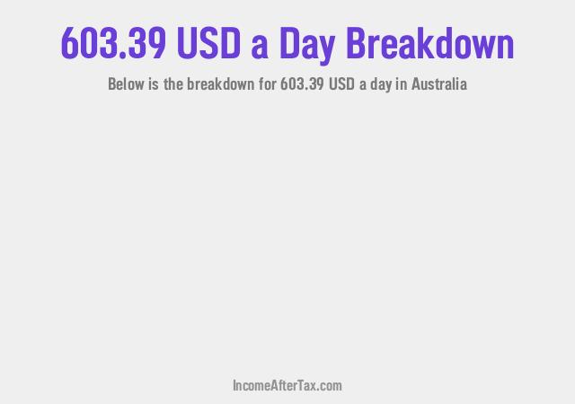 How much is $603.39 a Day After Tax in Australia?