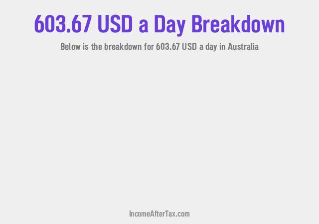How much is $603.67 a Day After Tax in Australia?
