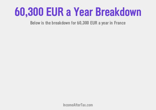 How much is €60,300 a Year After Tax in France?