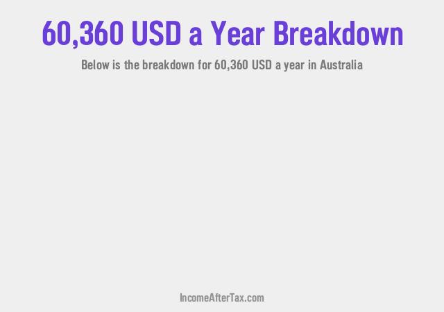 How much is $60,360 a Year After Tax in Australia?