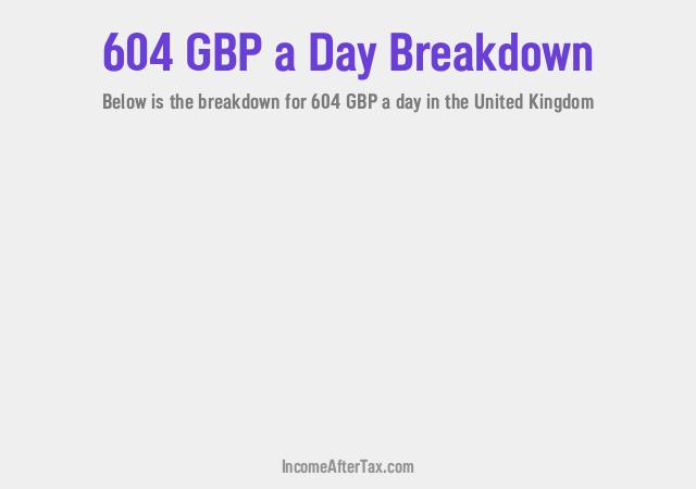 How much is £604 a Day After Tax in the United Kingdom?