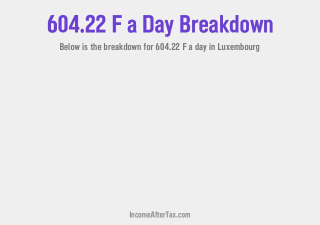 How much is F604.22 a Day After Tax in Luxembourg?