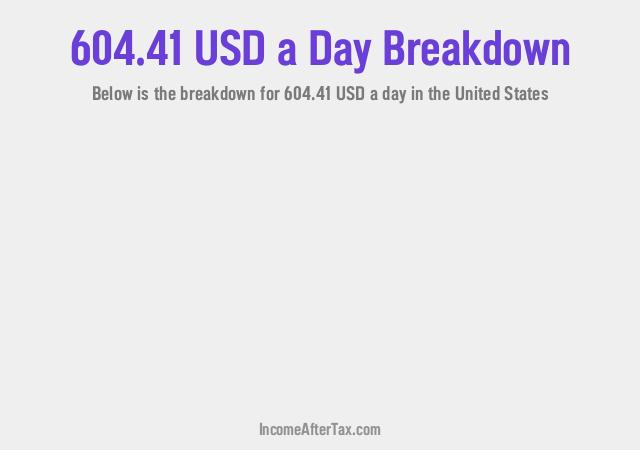 How much is $604.41 a Day After Tax in the United States?