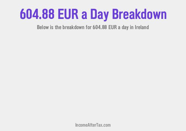 How much is €604.88 a Day After Tax in Ireland?