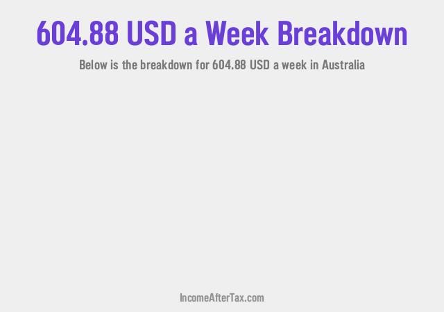 How much is $604.88 a Week After Tax in Australia?