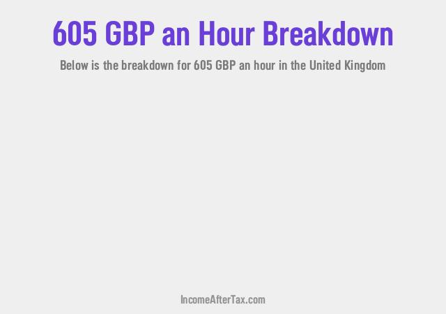 How much is £605 an Hour After Tax in the United Kingdom?