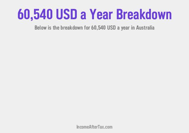 How much is $60,540 a Year After Tax in Australia?