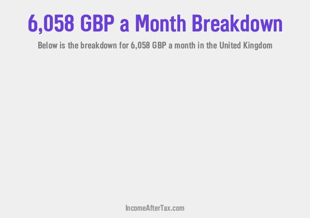 £6,058 a Month After Tax in the United Kingdom Breakdown