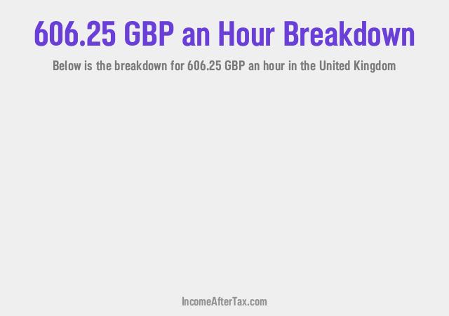 How much is £606.25 an Hour After Tax in the United Kingdom?