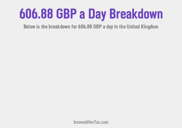 How much is £606.88 a Day After Tax in the United Kingdom?