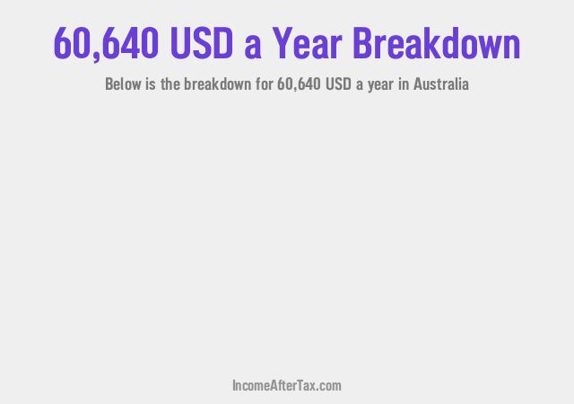 How much is $60,640 a Year After Tax in Australia?