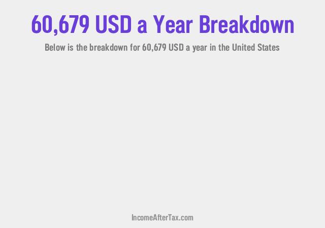 How much is $60,679 a Year After Tax in the United States?