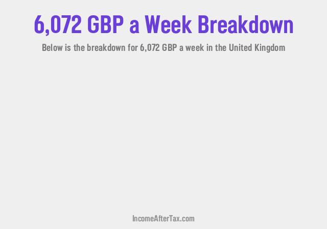 How much is £6,072 a Week After Tax in the United Kingdom?