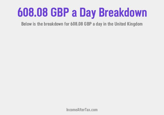 How much is £608.08 a Day After Tax in the United Kingdom?