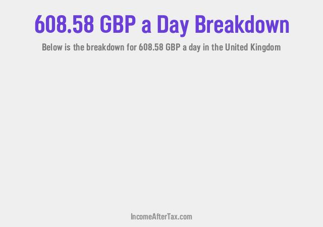 How much is £608.58 a Day After Tax in the United Kingdom?