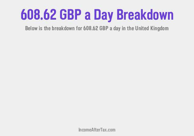 How much is £608.62 a Day After Tax in the United Kingdom?