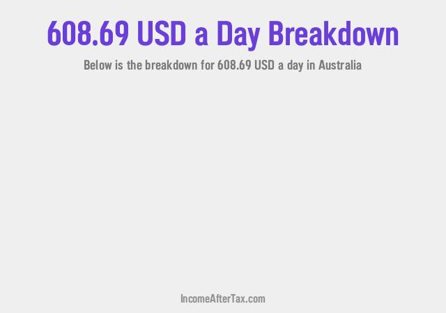 $608.69 a Day After Tax in Australia Breakdown
