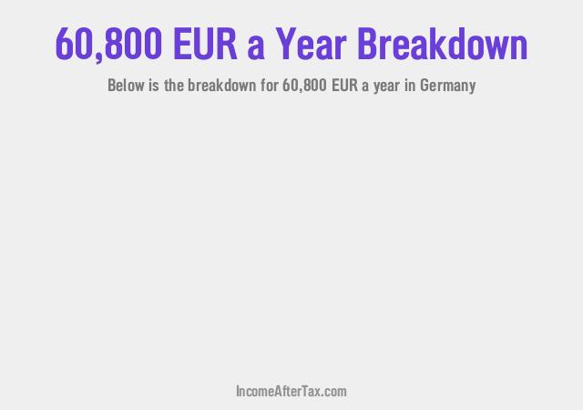 €60,800 a Year After Tax in Germany Breakdown