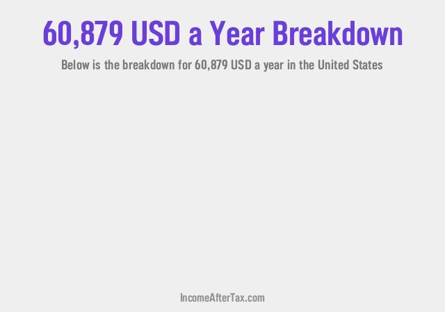 How much is $60,879 a Year After Tax in the United States?