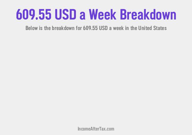 How much is $609.55 a Week After Tax in the United States?