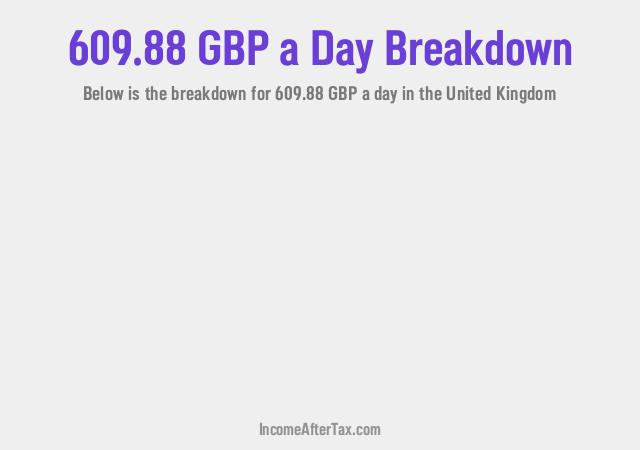 How much is £609.88 a Day After Tax in the United Kingdom?