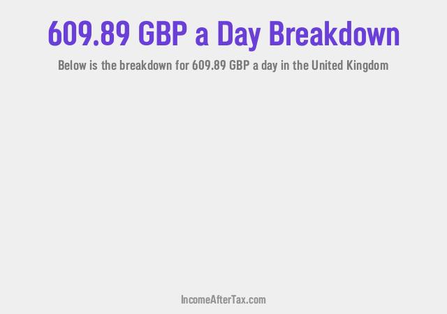 How much is £609.89 a Day After Tax in the United Kingdom?