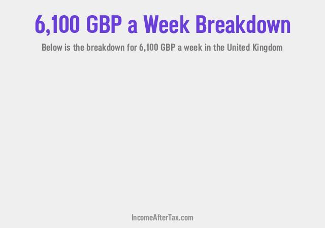 How much is £6,100 a Week After Tax in the United Kingdom?