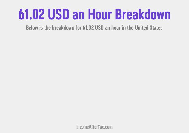 How much is $61.02 an Hour After Tax in the United States?