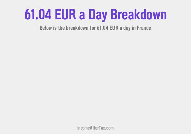 How much is €61.04 a Day After Tax in France?