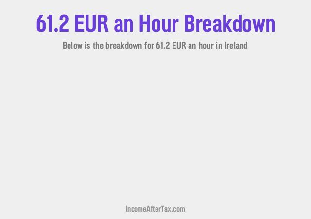 How much is €61.2 an Hour After Tax in Ireland?