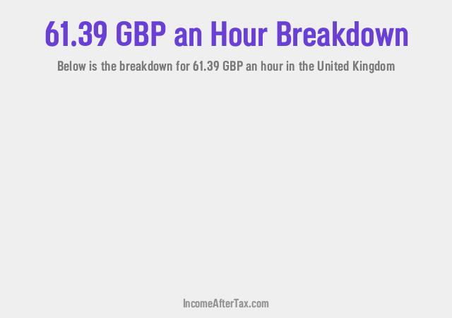 How much is £61.39 an Hour After Tax in the United Kingdom?