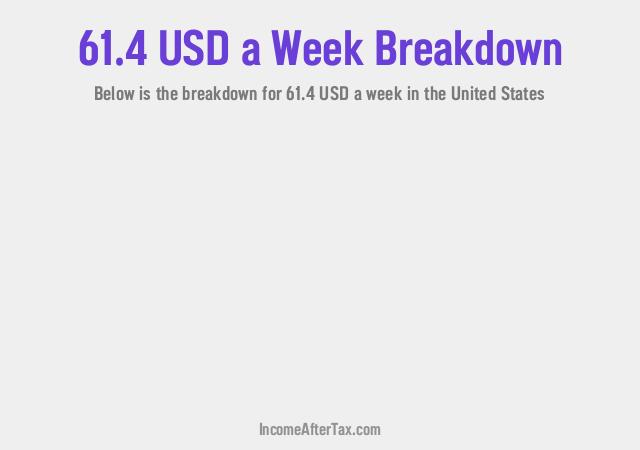 How much is $61.4 a Week After Tax in the United States?
